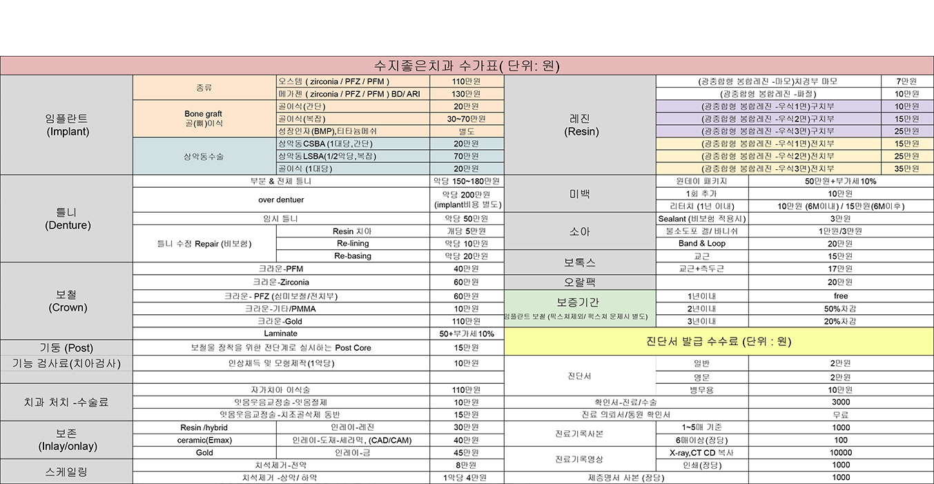 비급여수가표